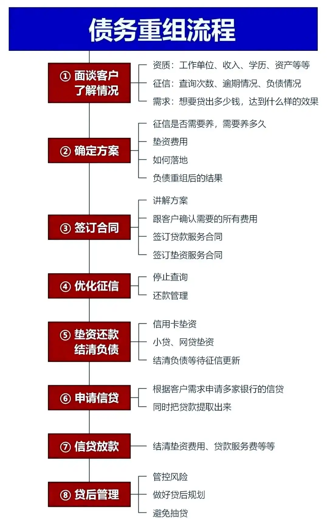 在岱山，中小企业也可以债务重组吗？